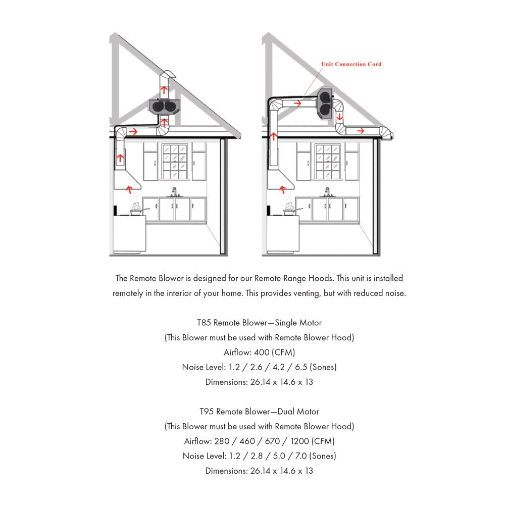 ZLINE Wall Mount Range Hood in Stainless Steel - Includes Remote Blower (597-RD/RS)
