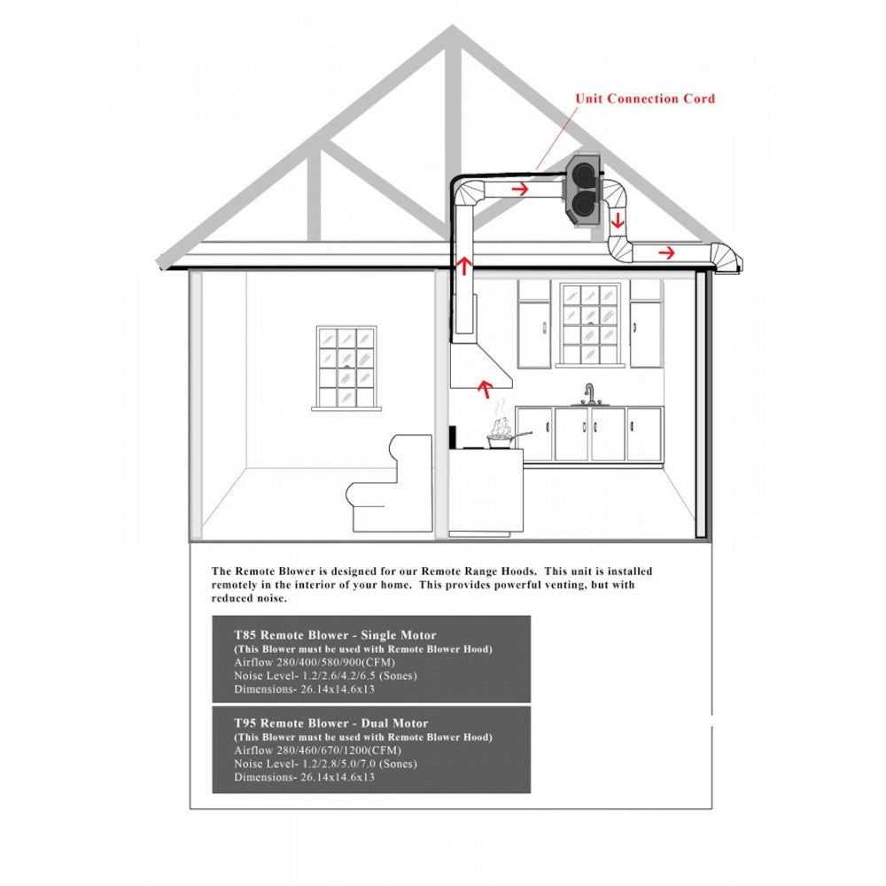 ZLINE Remote Blower Range Hood Insert In Stainless Steel (721-RD)